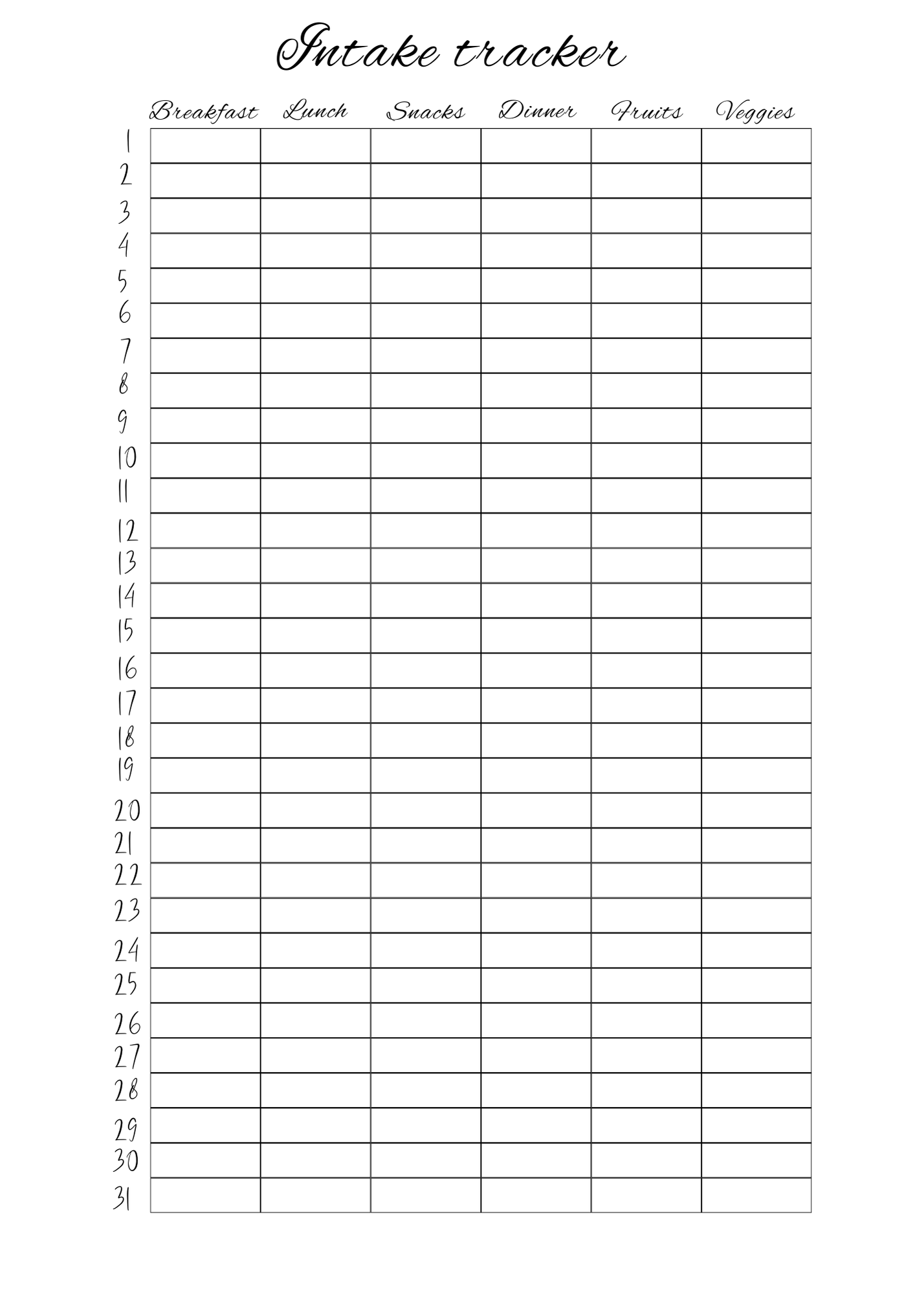 Meal intake tracker